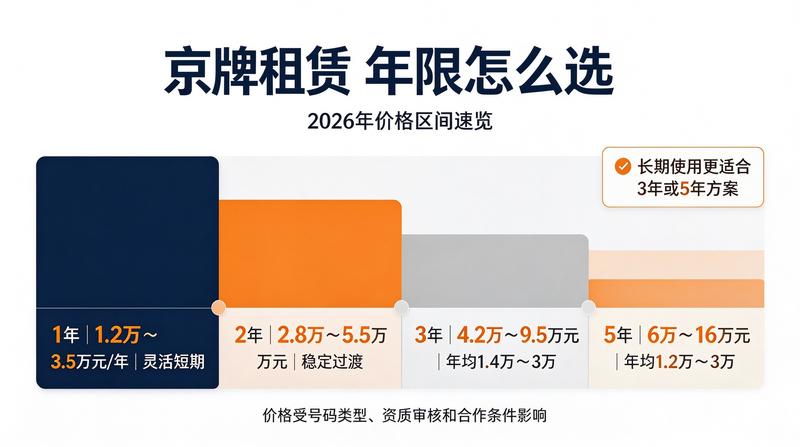 北京车牌摇号政策调整
