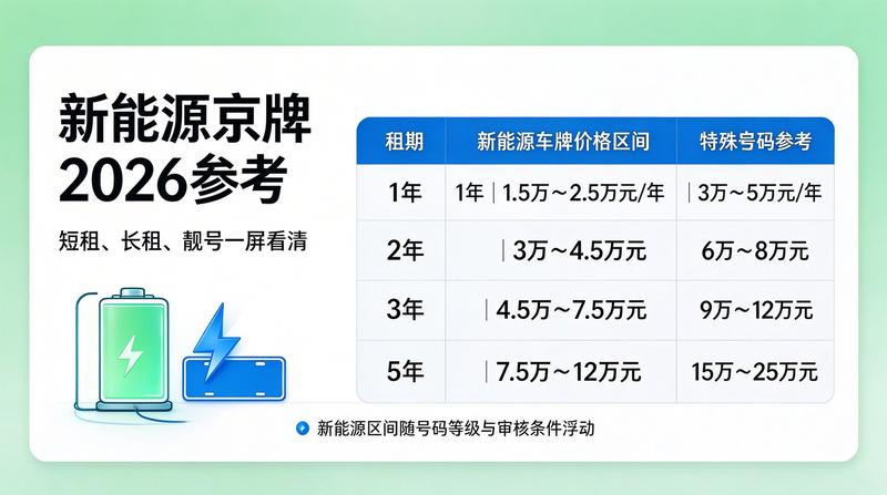 2026年新能源汽车补贴政策